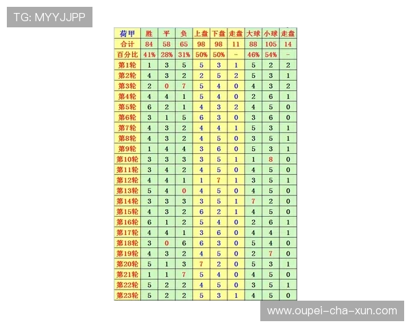 玩球买波胆技巧避坑指南彩票与数字高频玩法防骗